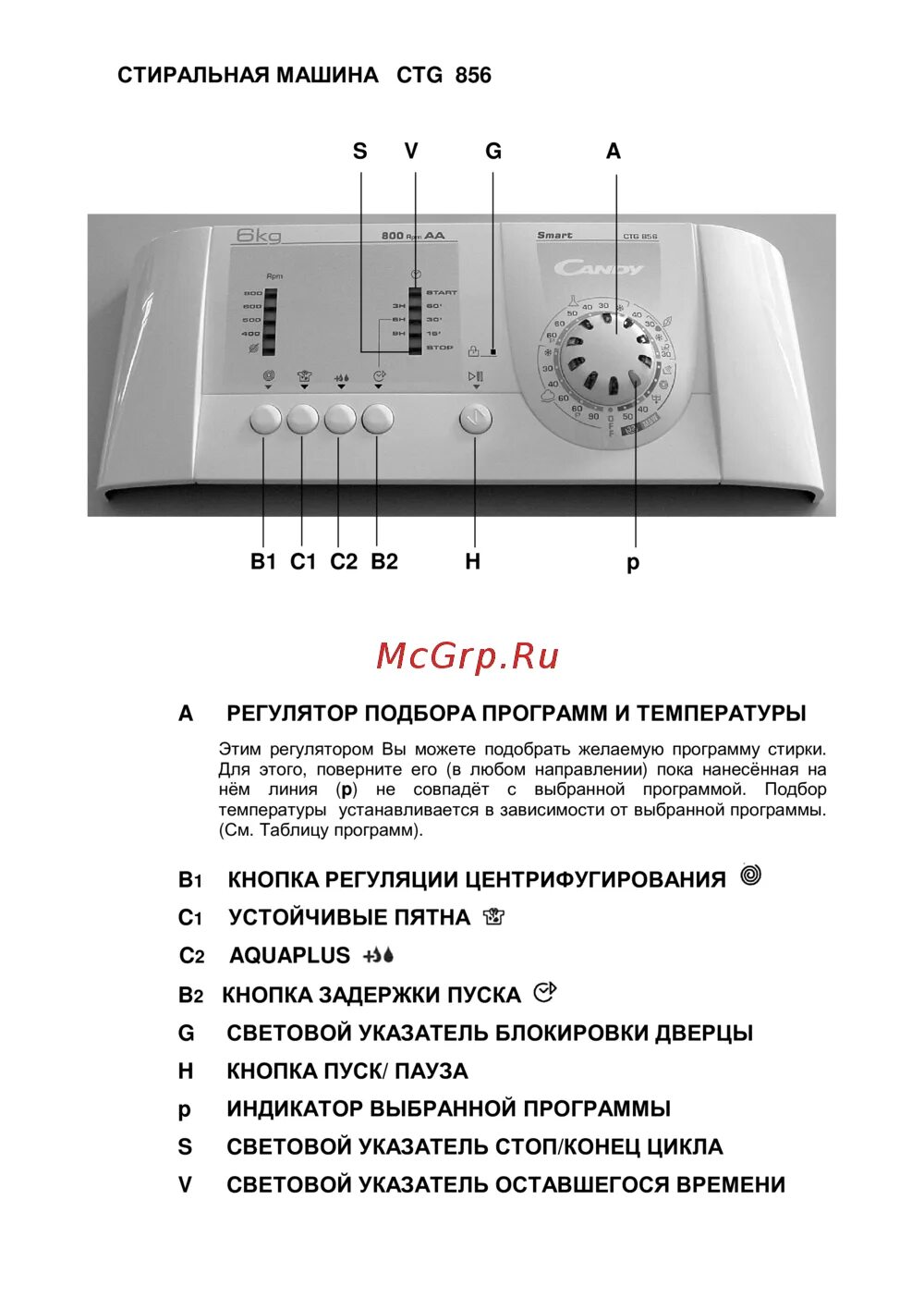 Машинка канди программы. Стиральная машинка Candy CTG 856. Candy смарт стиральная машина инструкция. Стиральная машина Candy Smart class a инструкция. Стиральная машина Канди с вертикальной загрузкой инструкция.