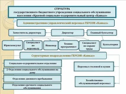 Краевая социальная защита населения красноярск
