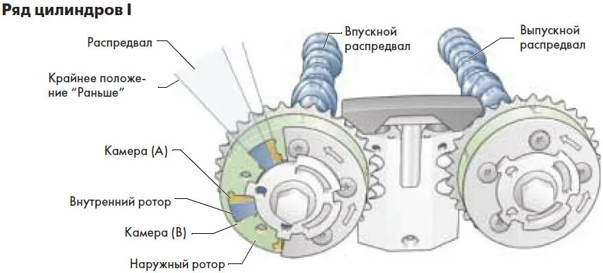 Система изменения фаз. Датчик фаз газораспределения пежо 308. датчик фазорегулятора пежо 308. схема считывания датчика распределительного вала.