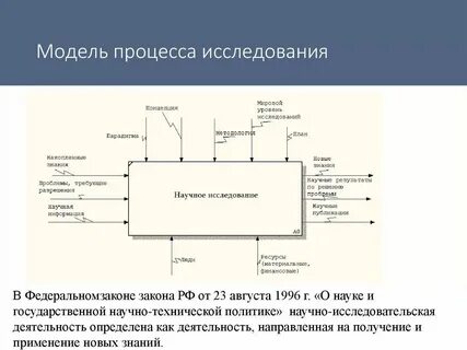 Моделирование процессов речи