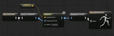 Unreal engine физика