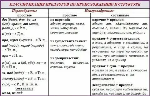 Предложения с предлогом примеры. Предложения с предлогом примеры
