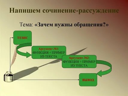 По какой схеме следует писать сочинение рассуждение