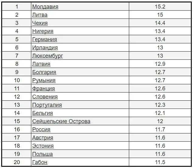 Алкогольные регионы