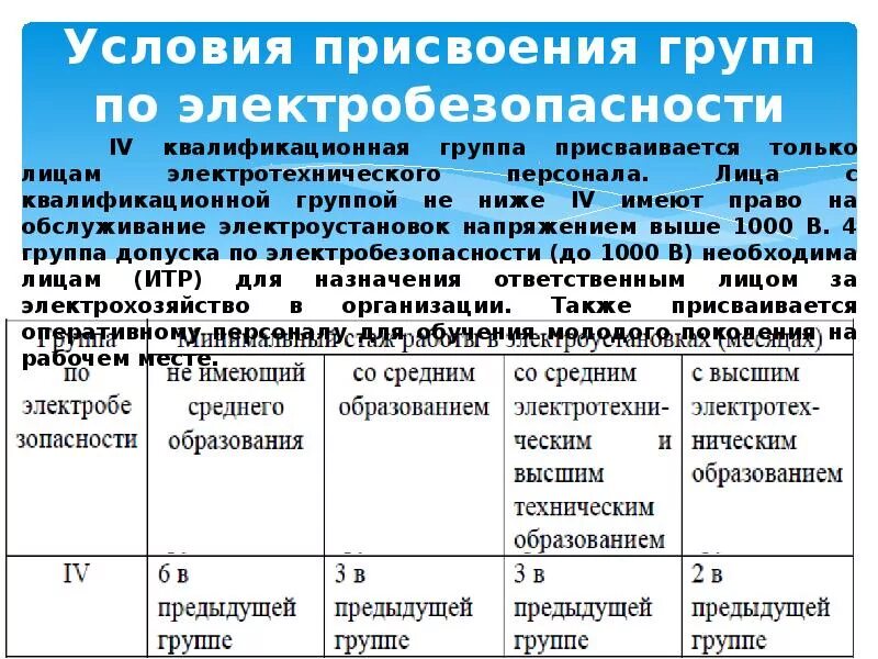 1 2 группа по электробезопасности. Группы по электробезопасности электротехнологического персонала. 2 Группа электробезопасности неэлектротехнического персонала. Требования к 4 группе по электробезопасности. Допуск по Эл безопасности 2 группы.