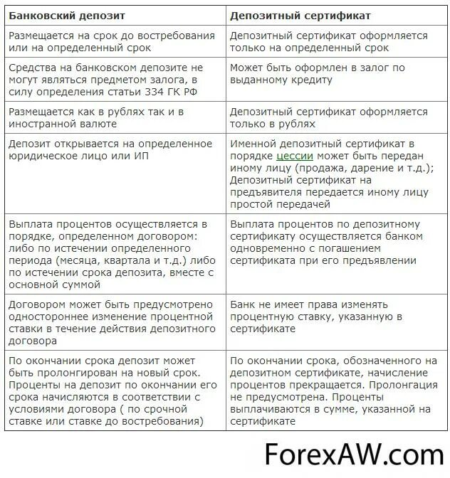 Банковский счет и банковский вклад разница. Различие депозита и вклада. Различие между договором банковского счета и банковского вклада. Характеристика банковского вклада.