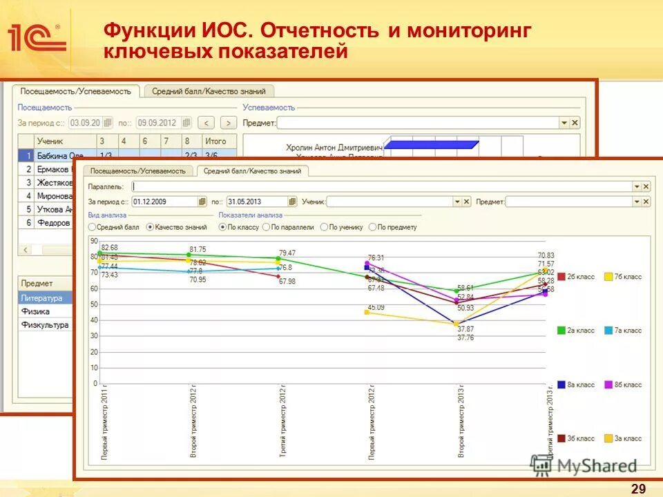 витрина данных для налогового мониторинга. 1 мониторинг отчетности. 1с:налоговый мониторинг картинки. ассоциация к слову мониторинг визуализация. функции иос.