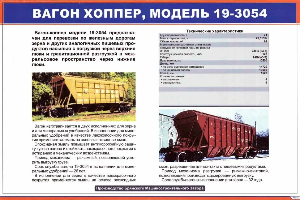 19-3054 Модель вагона. ЖД вагон хоппер. Вагон хоппер 19-923. Вагон-хоппер модель 19-923 схема. Количество характеризуемая вагон и маленькая тележка