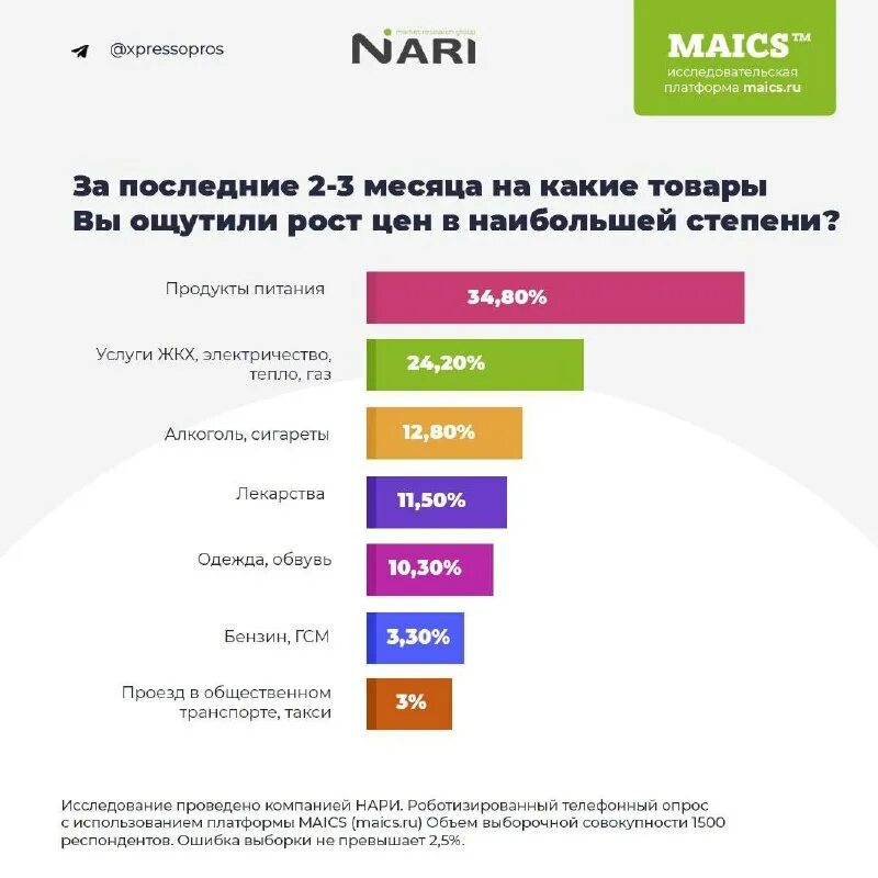 Виды web-сайтов. Перечислите виды сайтов. Классификация сайтов. Категории на сайте. В каком категорий сайты.