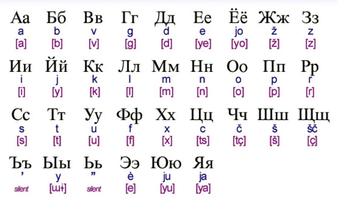Русский алфавит. Русский алфавит с транскрипцией. Алфавит русский с произношением. Алфавит русского языка для иностранцев.
