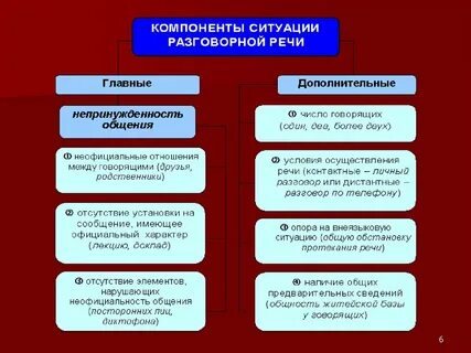 Варианты норм разговорной речи
