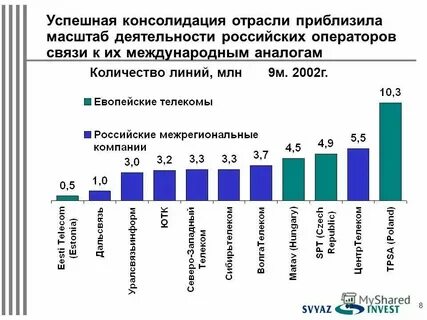 Сколько магазинов в круглом