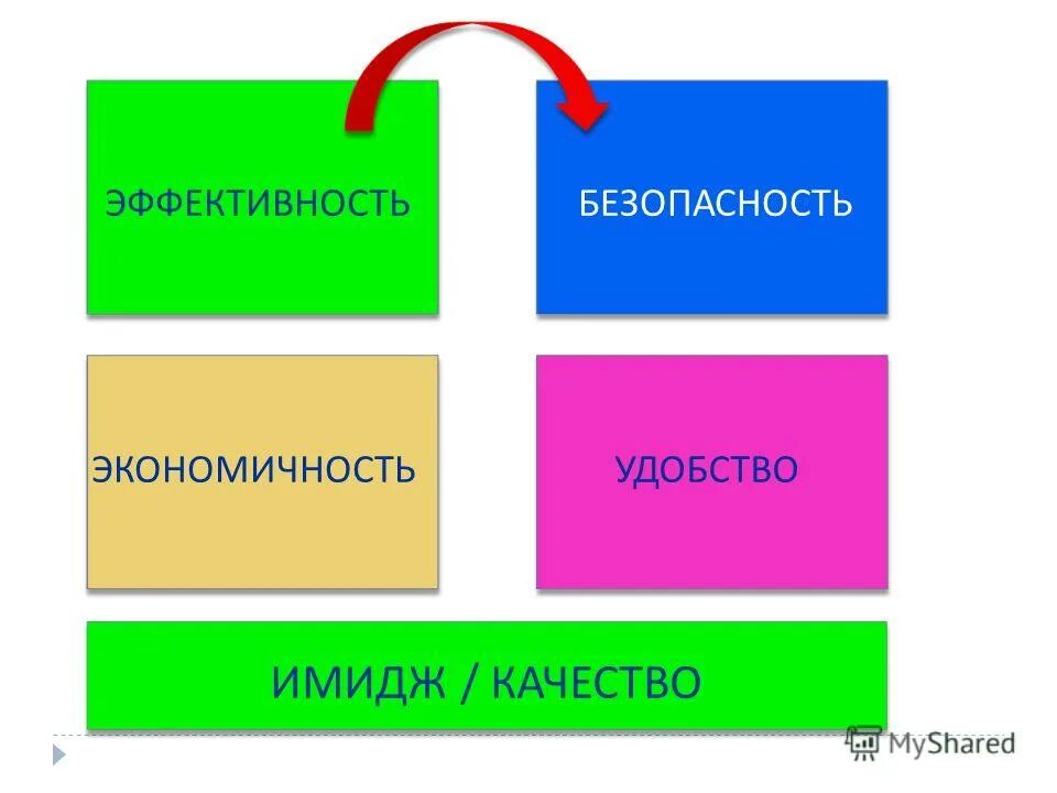 Формат продвижения