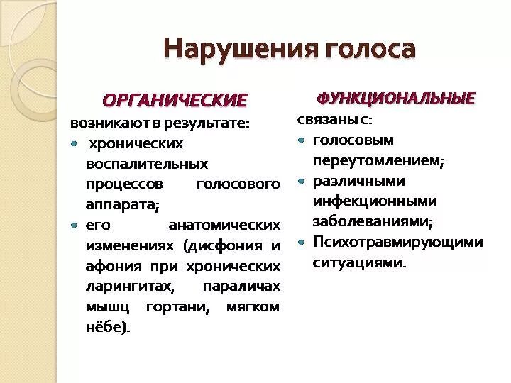 Голоса симптом. Органические нарушения голоса таблица. причины органических нарушений голоса. функциональные формы нарушения голоса. органические и функциональные нарушения голоса таблица.