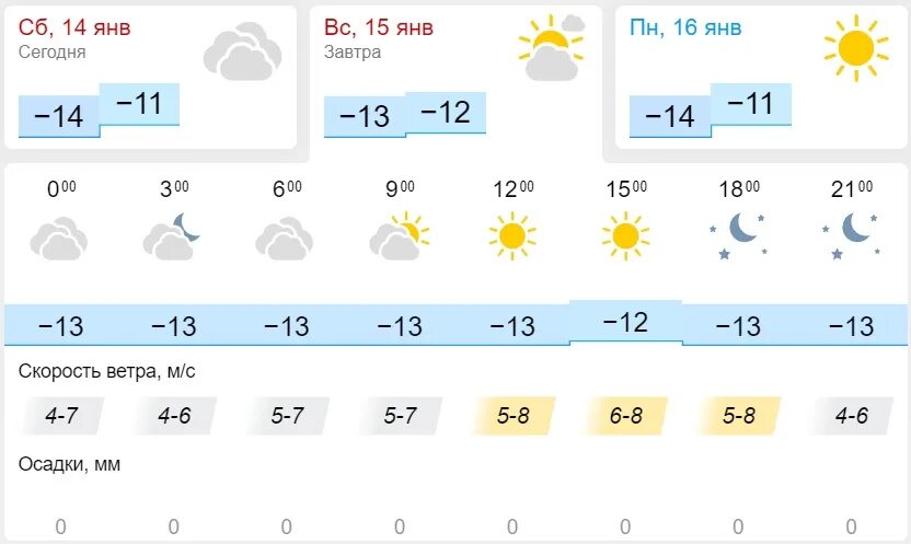 Погода на завтра. Погода в Казани на завтра. Погода в Казани сегодня. Климат Казани.