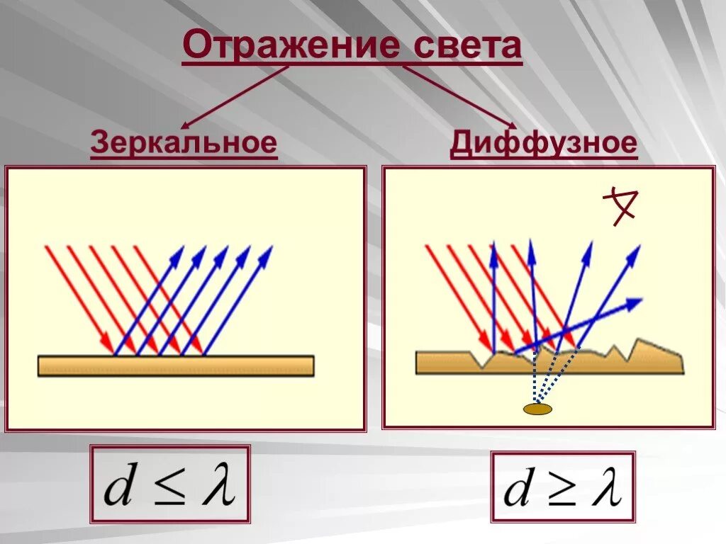 Зеркальное и диффузное отражение света. Зеркальное и рассеянное отражение света. Рассеянное отражение света. Зеркальное и диффузное отражение света физика. Зеркальное и диффузное отражение