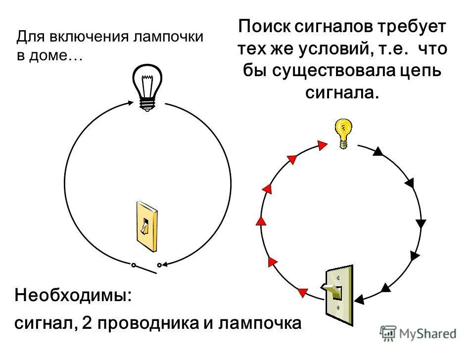 сигнал определение. параметры сигнала в радиотехнике. поиск сигналов внеземных цивилизаций. детентемированные сигнал. фазовый спектр колоколообразного сигнала.