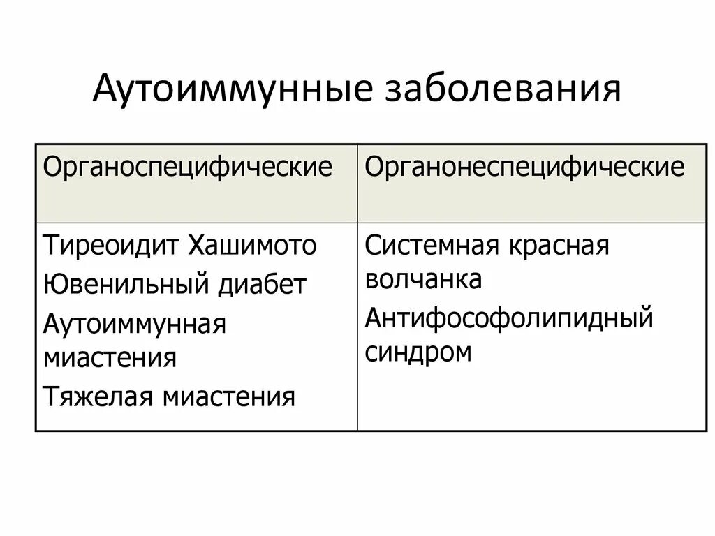 Хроническое аутоиммунное заболевание. Аутоиммунные заболевания. Аутоимунныезаболевания. Авто иммунное заболевание что такое. Ауто имуно заболевания.