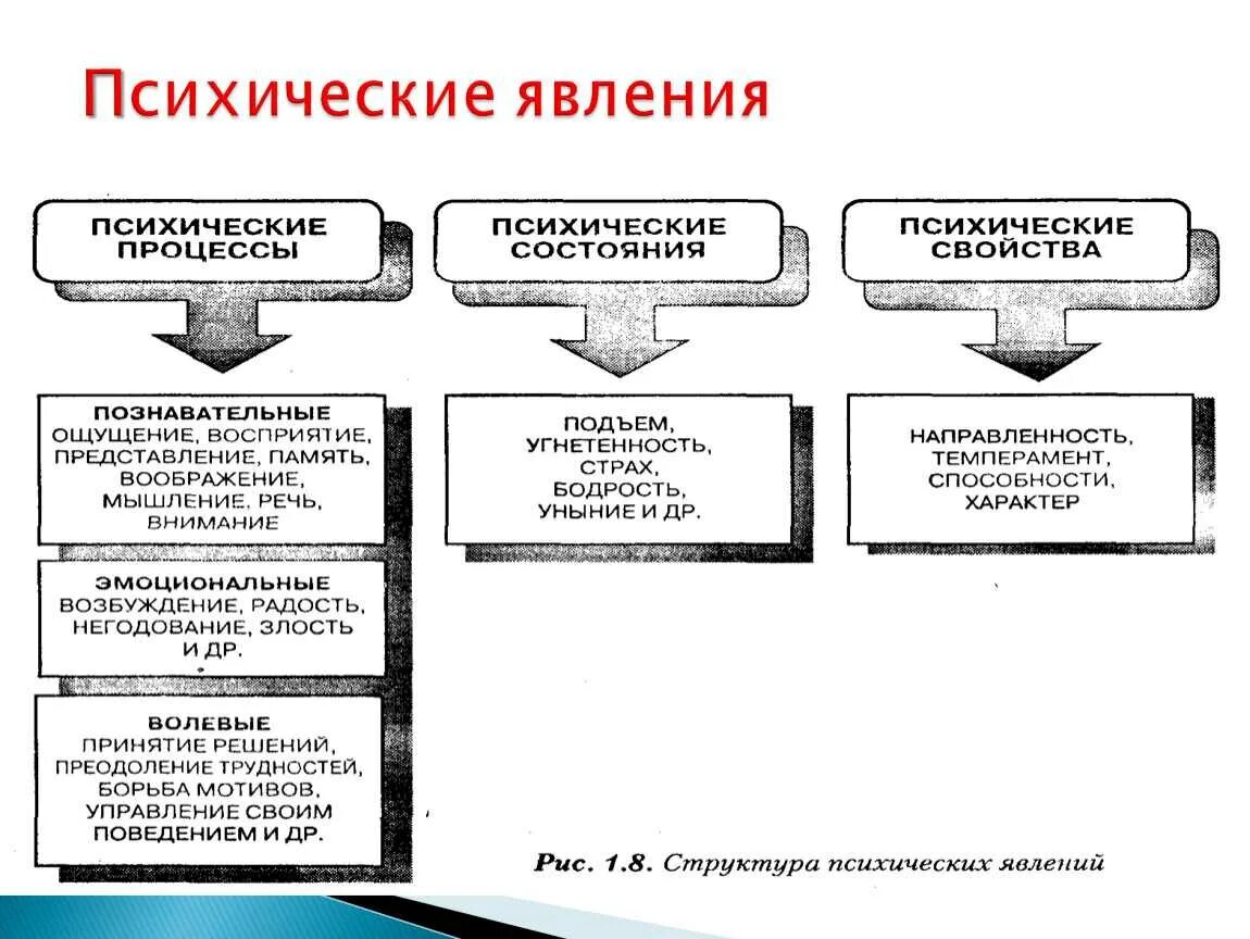 Психология повторения