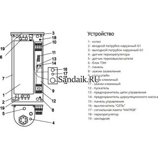 Котел электрические инструкция