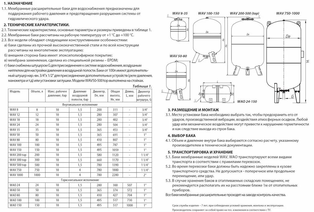 Мембранный бак Wester 100л устройство. Бак мембранный для водоснабжения Wester wav100 диаметр горловины. Мембранный бак для водоснабжения 100 литров схема подключения. Гидроаккумулятор Wester WAV(Top) 200л 10 бар подключения.
