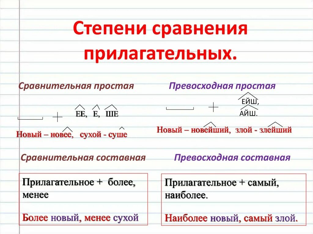 Примеры простые сравнение. Имя прилагательное сравнительная степень превосходная степень. Степени сравнения прилагательных 6 класс. Простая и составная степень сравнения прилагательных. Степени сравнения имен прилагательных сравнительная степень.