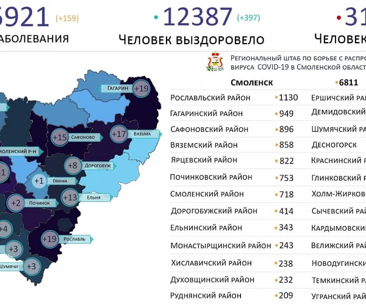 Ковид в Смоленске. Смоленская область города Смоленской области.