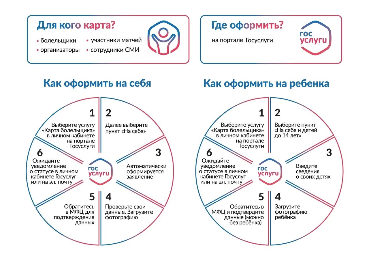 Как оформить карту болельщика на футбол. Как оформить карту болельщика на футбол