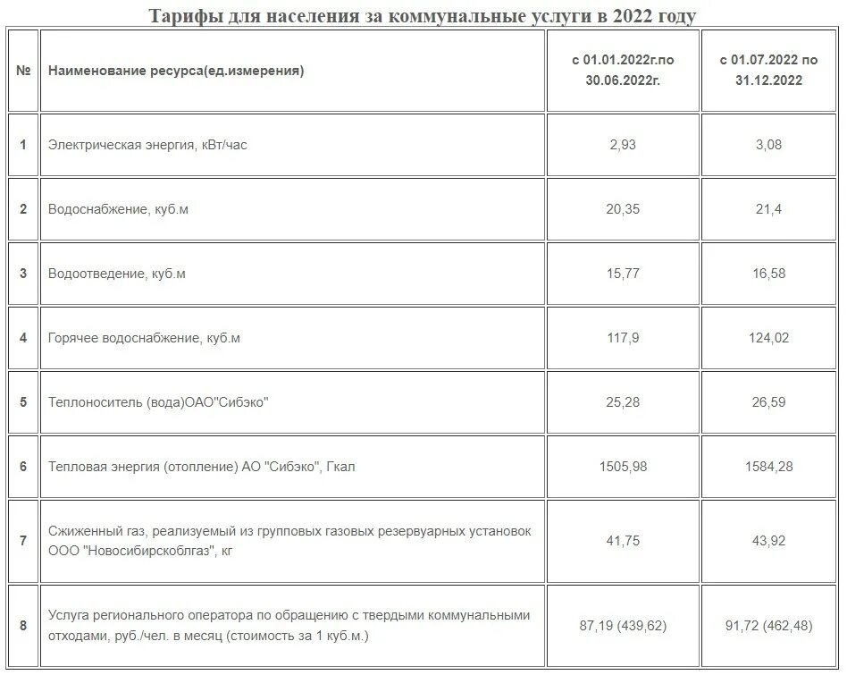 Тарифы январь 2023. Расценки на холодную воду. Тарифы на коммунальные услуги. Тариф 1 Куба холодной воды в 2023 году. Тарифы на коммуналку.