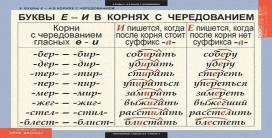 Корневые буквы. Таблица правописание чередование а-о в корне. Корни с чередованием. Чередующиеся гласные в корне. Чередование гласной в корне таблица.