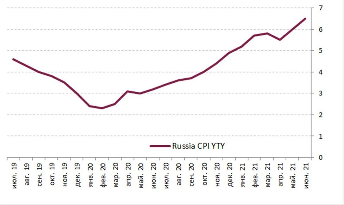 Ставка цб дата заседания