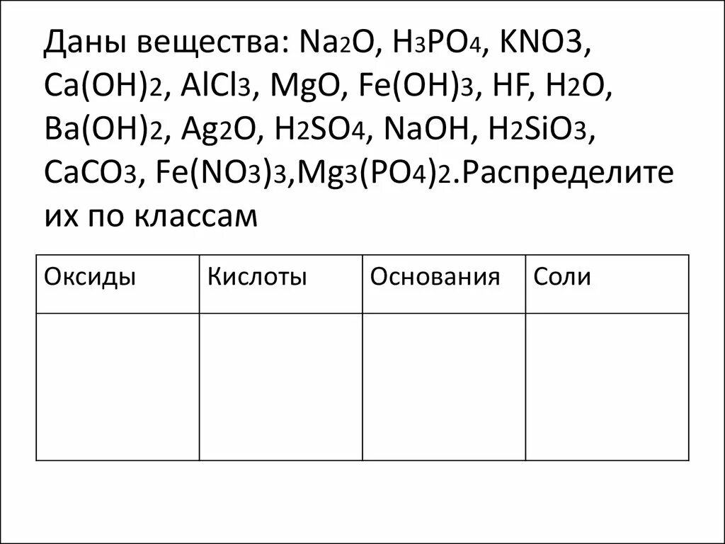 Распределите вещества по классам h2so3
