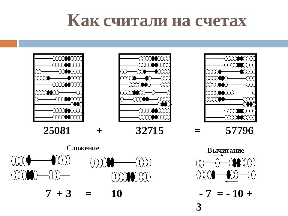 Сколько на счетах типа с. Как считать счетами деревянными. Счёты деревянные как считать. Как считать по счетам деревянным. Как считать на счетах деревянных.