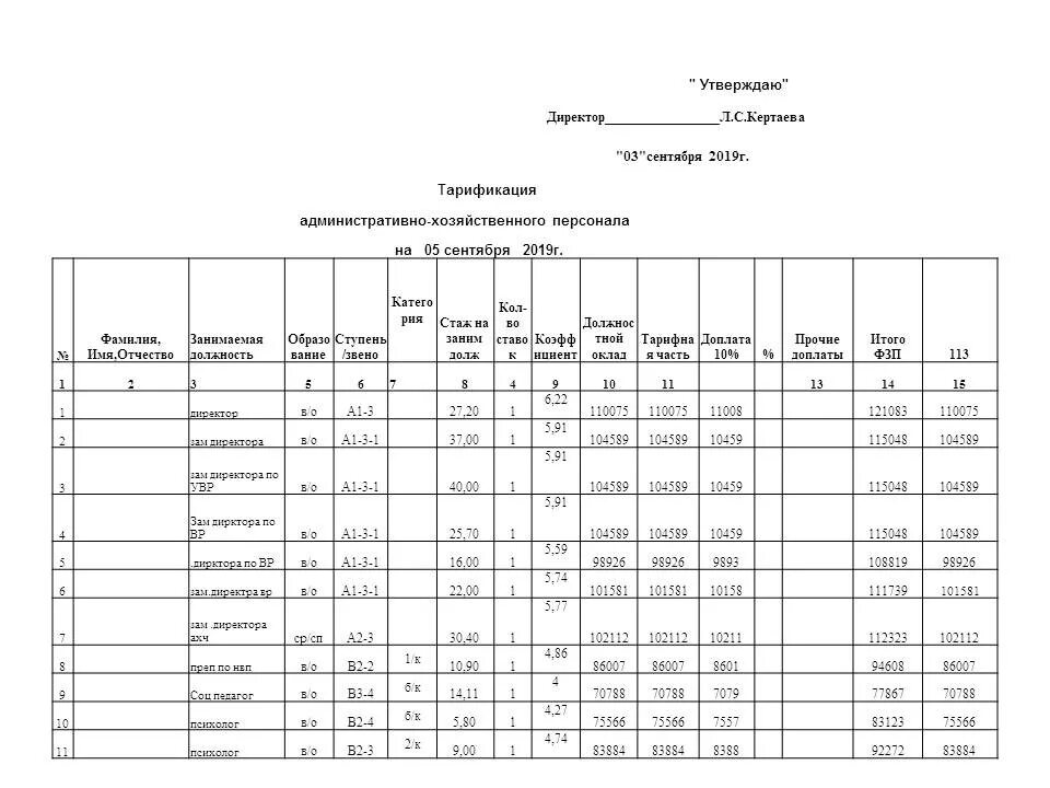 тарификация должностных лиц и сотрудников. тарификационный список работников. тарификация должностных лиц и сотрудников. тарификация педагогических работников в детском саду таблица. тарификация педагогических работников в детском саду таблица.