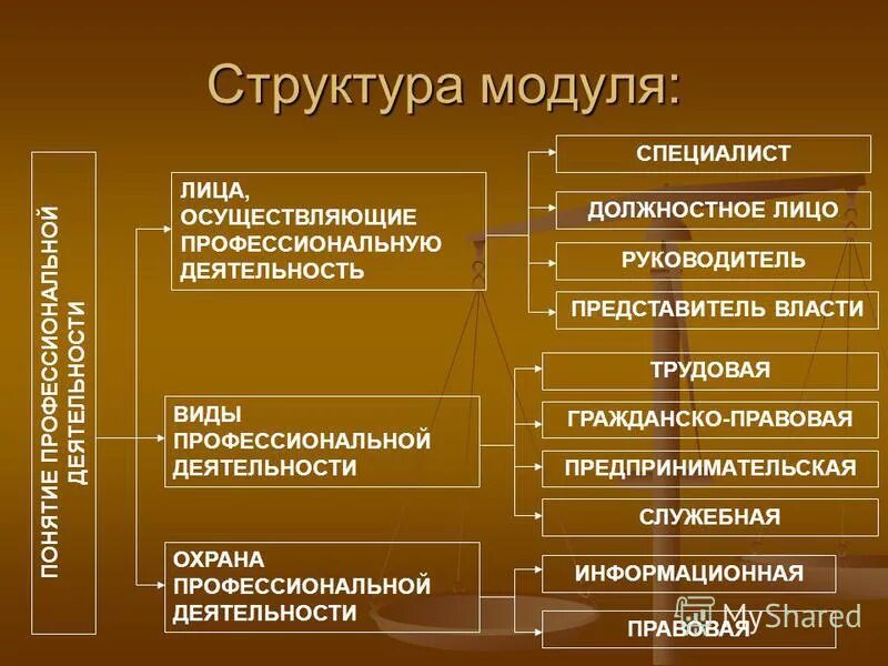 Лицами осуществляющую работу. Лицами осуществляющую работу