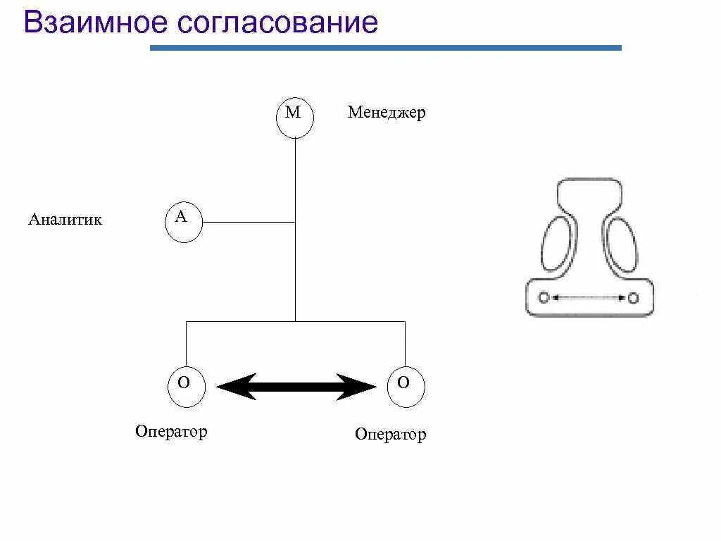 Договоры или договора. Согласовано с руководителем. Своп пример. Обоюдно согласовано. Согласовано на документе.