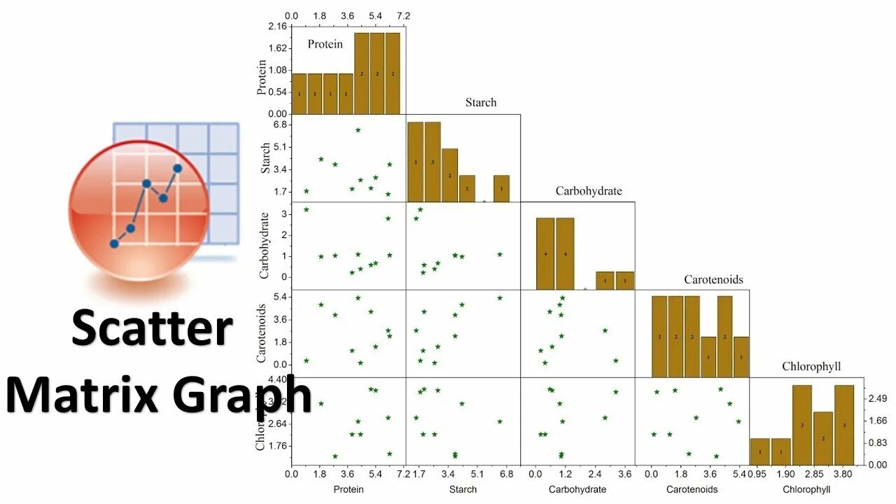 Scatter matrix. Evolutionary graph originpro. режим 2d scatter plot в statistica означает. mat plot scatter.