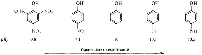 Кислоты в порядке увеличения кислотности. Влияние заместителей на кислотность карбоновых кислот. увеличение кислотности карбоновых кислот. влияние заместителей на кислотность. влияние заместителей на ароматические кислоты.