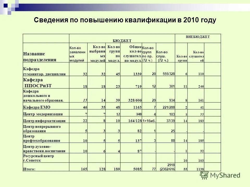 Заочно бюджет. Перевод с внебюджета на бюджет. Перевод с внебюджета на бюджет. Переход с платного на бюджет. Бюджет и внебюджет разница.