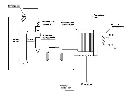 Принципиальная схема синтеза аммиака. Реактор синтеза аммиака чертеж. Колонна синтеза аммиака чертеж. Схема синтеза аммиака при давлении 30мпа.