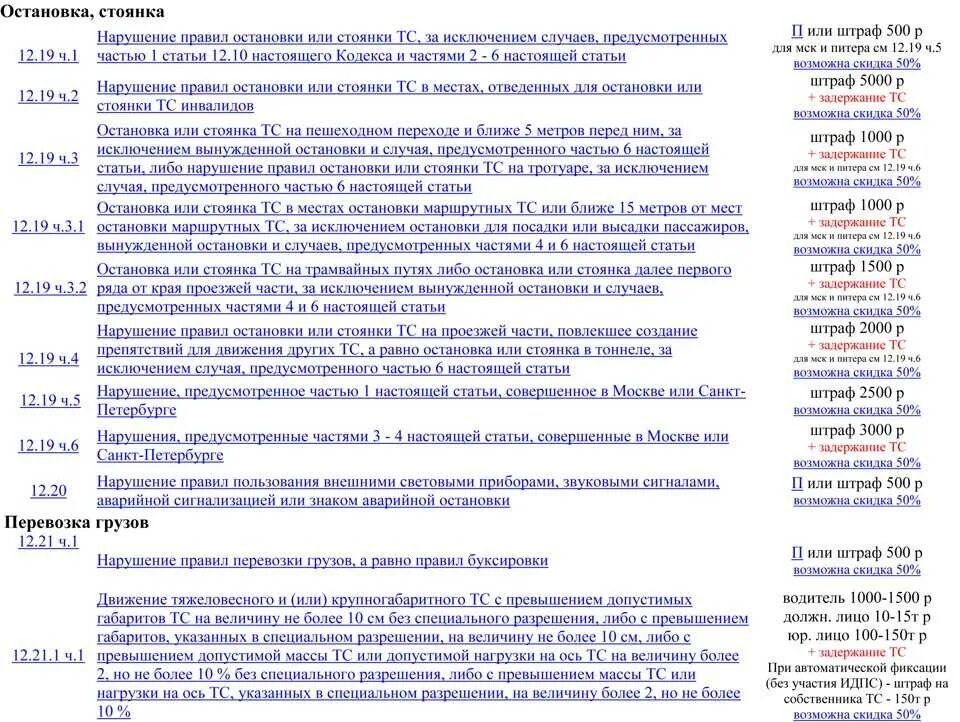 Штраф статья. Штраф 50 процентов. Штраф КОАП РФ. Статья 12.5 часть 1.1 штраф ГИБДД. Штраф гибдд со скидкой 50 процентов