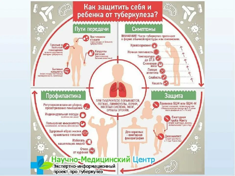 Где заражаются туберкулезом