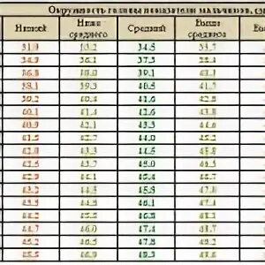 Нормы окружности головы в год. Норма окружности головы у детей в 2 года. Окружность головы норма у грудничка воз. Нормы роста окружности головы у детей до года. Рост вес окружность головы ребенка таблица по месяцам.