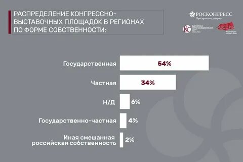 Опубликовали результаты исследования