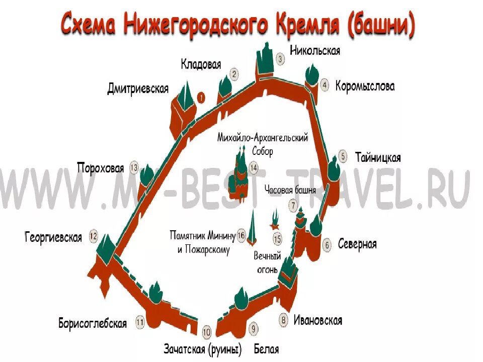 Схема Кремля Нижний Новгород. Башни Кремля Нижний Новгород схема. Схема Нижегородского Кремля с названиями башен. Нижегородский Кремль башни Нижегородского Кремля.