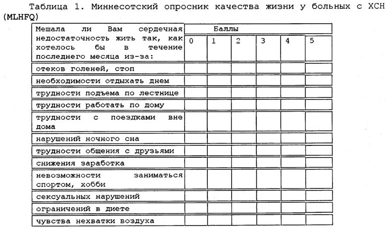 Волевые качества опросник. Миннесотский опросник ХСН. Опросник качества жизни. Миннесотский опросник качества жизни. Оценка качества жизни опросник.