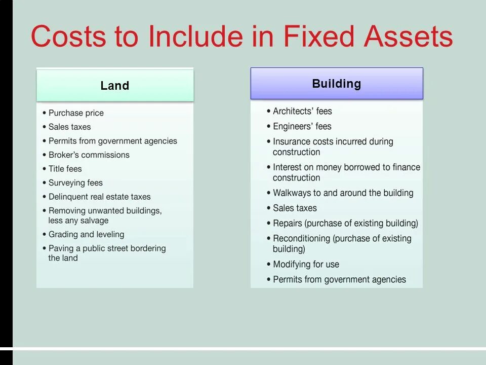 The cost includes. Fixed Assets. Structure of fixed Assets. Fixed Assets Roll. Fixed Assets в отчетности.