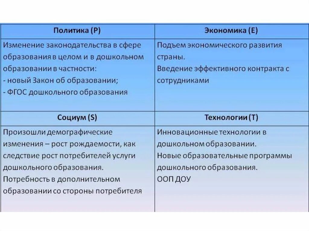 Pest анализ. SWOT И Pest анализ. SWOT анализ и Pest анализ. Методика Pest анализа.