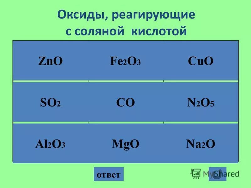 Zno какой класс соединений. Оксиды реагирующие с соляной кислотой. Какие вещества реагируют с соляной кислотой. Что реагирует с соляной кислотой. С какими веществами не реагирует соляная кислота.