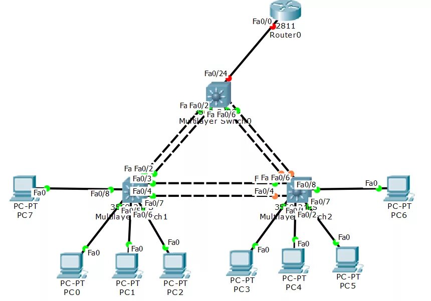 Сеть 3 уровня. L2 коммутатор Cisco на схеме. L3 коммутатор Cisco Packet Tracer. L2 топология сети. Маршрутизация VLAN топология.